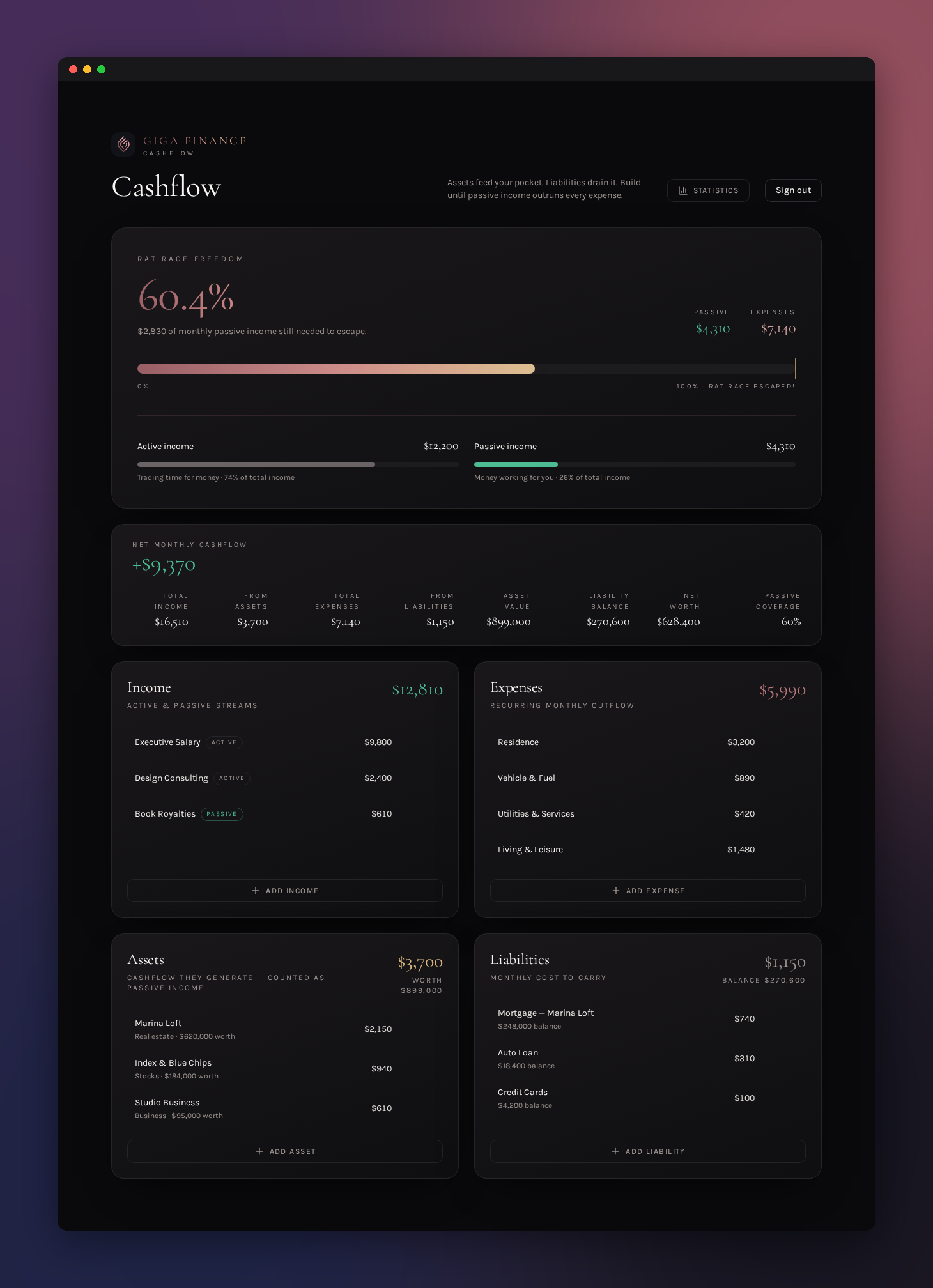 Giga Finance Cashflow dashboard showing income, expenses, assets and liabilities